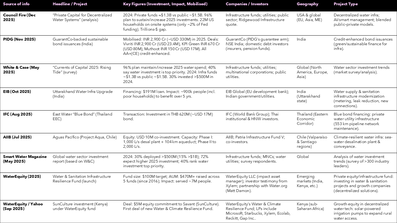 As water risk moves to the center of financial risk, insurance markets are waking up to the reality that the next major shock may be water